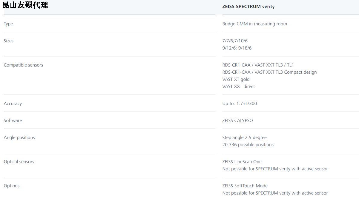 武汉蔡司武汉三坐标SPECTRUM verity