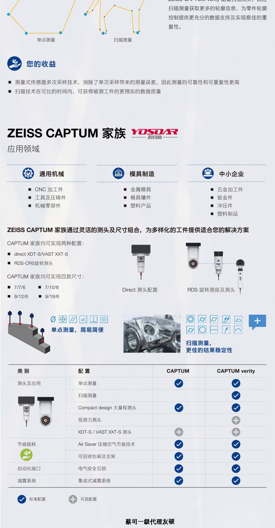 武汉蔡司武汉三坐标CAPTUM