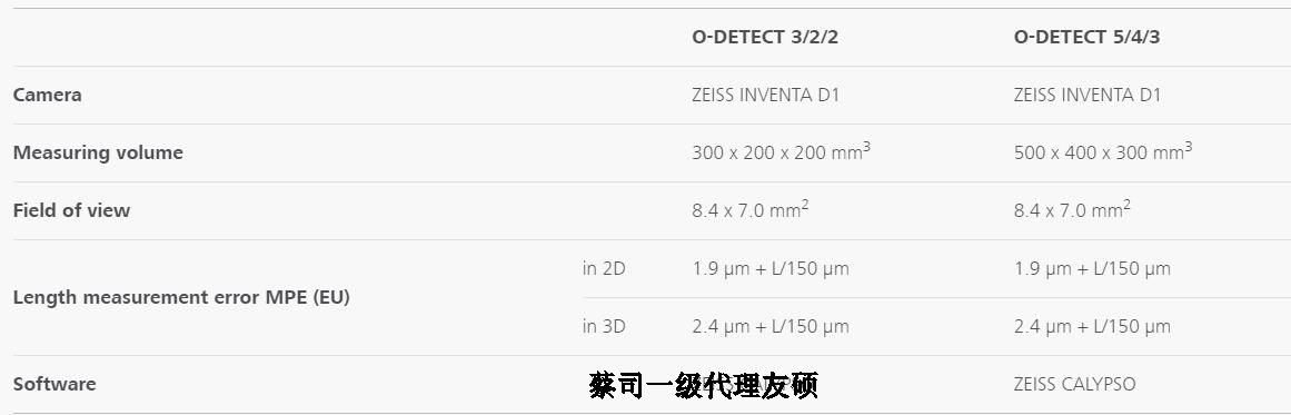 武汉蔡司影像测量仪